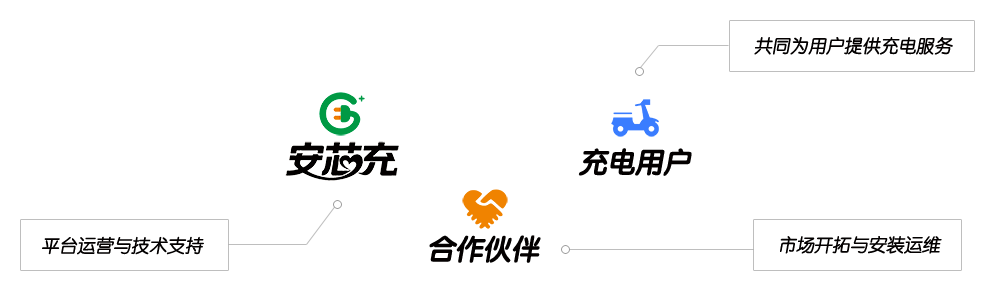商务合作关系.png