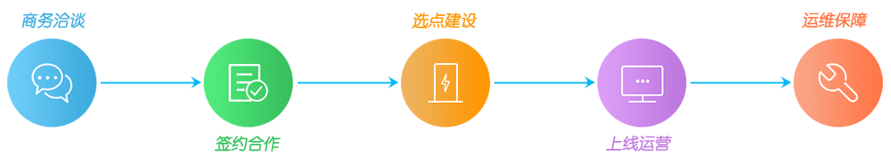 商务合作流程.png